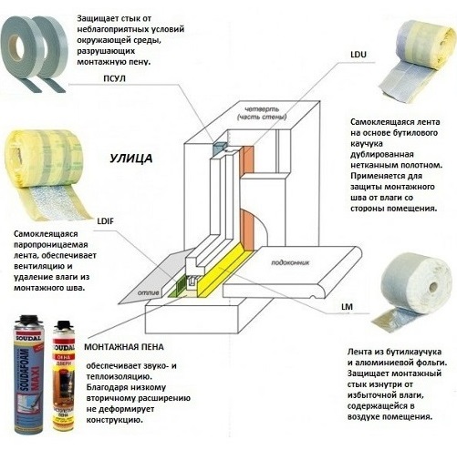 установка окон в кирпичном доме